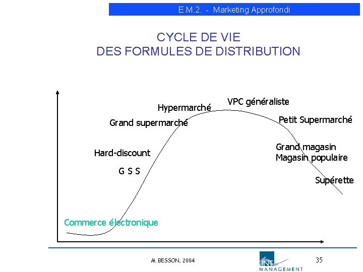 E. M. 2. - Marketing Approfondi CYCLE DE VIE DES FORMULES DE DISTRIBUTION Hypermarché E. M. 2. - Marketing Approfondi CYCLE DE VIE DES FORMULES DE DISTRIBUTION Hypermarché