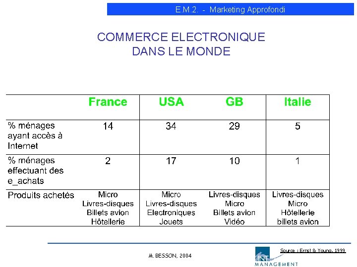 E. M. 2. - Marketing Approfondi COMMERCE ELECTRONIQUE DANS LE MONDE M. BESSON, 2004 E. M. 2. - Marketing Approfondi COMMERCE ELECTRONIQUE DANS LE MONDE M. BESSON, 2004