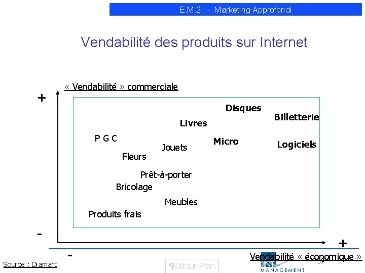 E. M. 2. - Marketing Approfondi Vendabilité des produits sur Internet + « Vendabilité E. M. 2. - Marketing Approfondi Vendabilité des produits sur Internet + « Vendabilité
