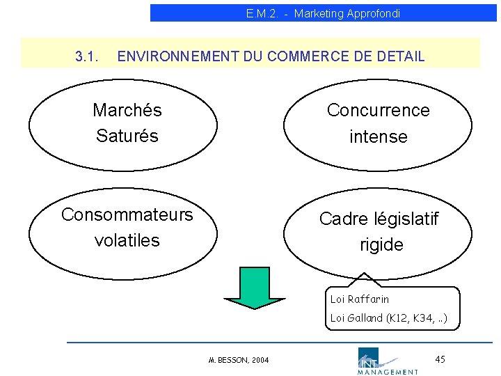 E. M. 2. - Marketing Approfondi 3. 1. ENVIRONNEMENT DU COMMERCE DE DETAIL Marchés E. M. 2. - Marketing Approfondi 3. 1. ENVIRONNEMENT DU COMMERCE DE DETAIL Marchés