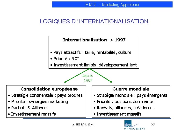 E. M. 2. - Marketing Approfondi LOGIQUES D ’INTERNATIONALISATION Internationalisation -> 1997 • Pays E. M. 2. - Marketing Approfondi LOGIQUES D ’INTERNATIONALISATION Internationalisation -> 1997 • Pays