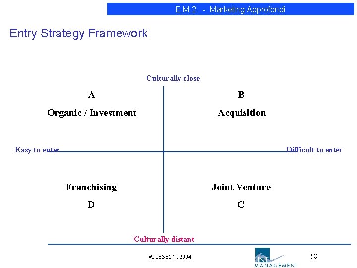 E. M. 2. - Marketing Approfondi Entry Strategy Framework Culturally close A B Organic E. M. 2. - Marketing Approfondi Entry Strategy Framework Culturally close A B Organic