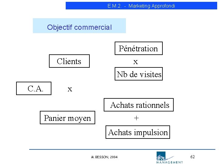 E. M. 2. - Marketing Approfondi Objectif commercial Pénétration x Clients Nb de visites E. M. 2. - Marketing Approfondi Objectif commercial Pénétration x Clients Nb de visites
