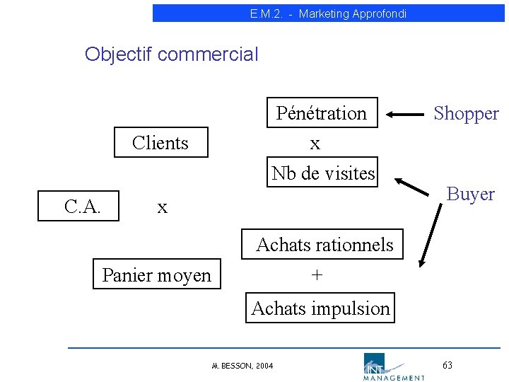 E. M. 2. - Marketing Approfondi Objectif commercial Pénétration x Clients Nb de visites E. M. 2. - Marketing Approfondi Objectif commercial Pénétration x Clients Nb de visites