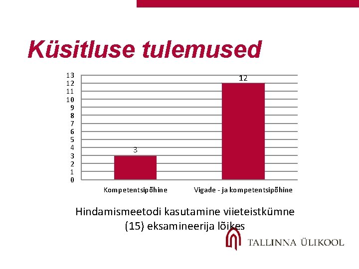 Küsitluse tulemused 13 12 11 10 9 8 7 6 5 4 3 2