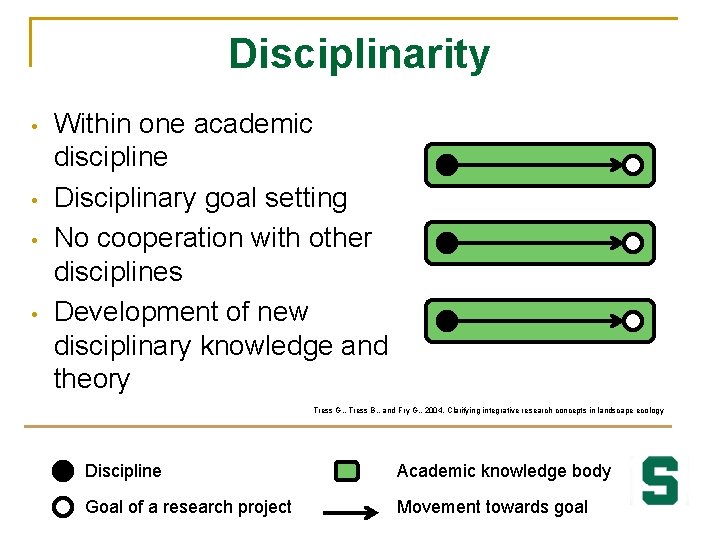 Disciplinarity • • Within one academic discipline Disciplinary goal setting No cooperation with other