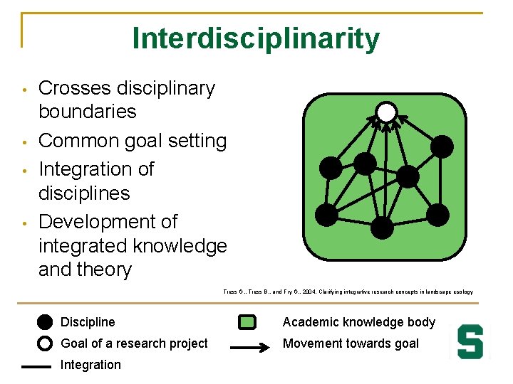 Interdisciplinarity • • Crosses disciplinary boundaries Common goal setting Integration of disciplines Development of