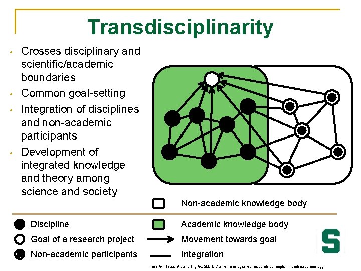 Transdisciplinarity • • Crosses disciplinary and scientific/academic boundaries Common goal-setting Integration of disciplines and