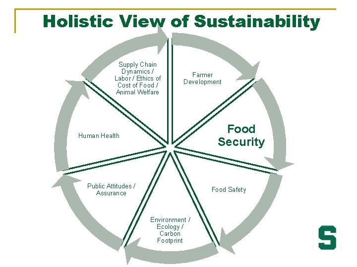 Holistic View of Sustainability Supply Chain Dynamics / Labor / Ethics of Cost of