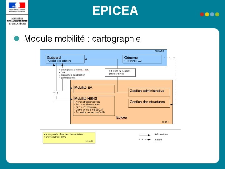 EPICEA Module mobilité : cartographie 