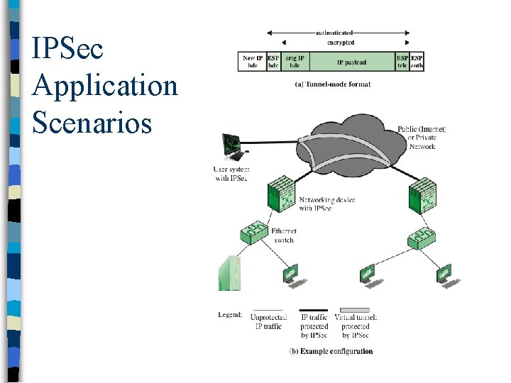 IPSec Application Scenarios 