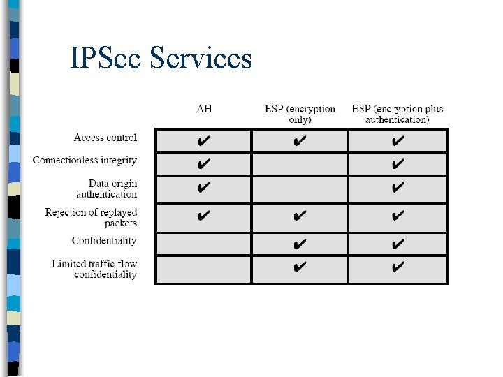 IPSec Services 