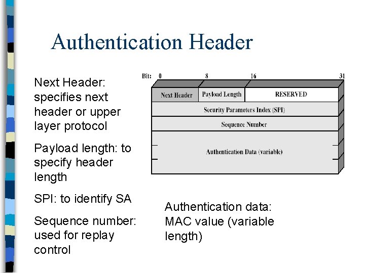 Authentication Header Next Header: specifies next header or upper layer protocol Payload length: to
