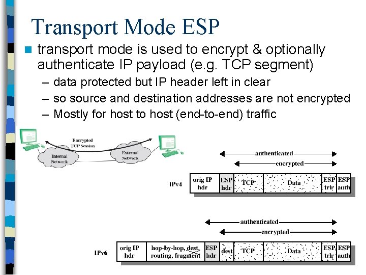 Transport Mode ESP n transport mode is used to encrypt & optionally authenticate IP