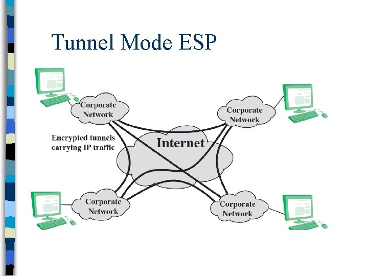 Tunnel Mode ESP 