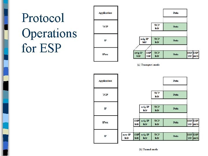 Protocol Operations for ESP 