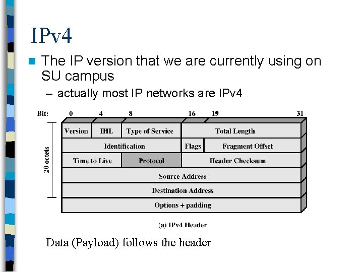 IPv 4 n The IP version that we are currently using on SU campus