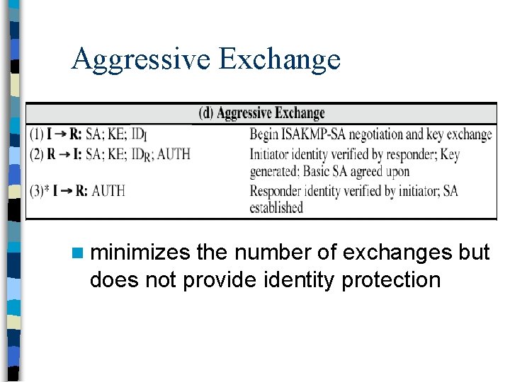 Aggressive Exchange n minimizes the number of exchanges but does not provide identity protection