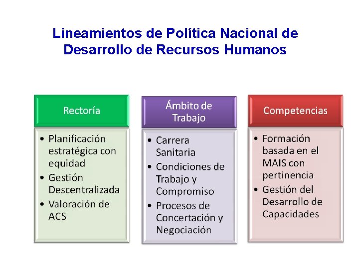 Lineamientos de Política Nacional de Desarrollo de Recursos Humanos 