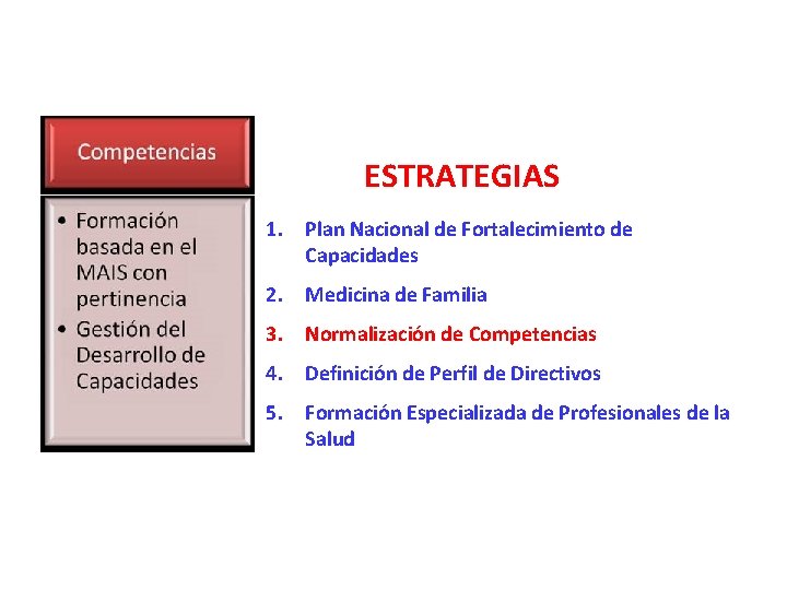 ESTRATEGIAS 1. Plan Nacional de Fortalecimiento de Capacidades 2. Medicina de Familia 3. Normalización