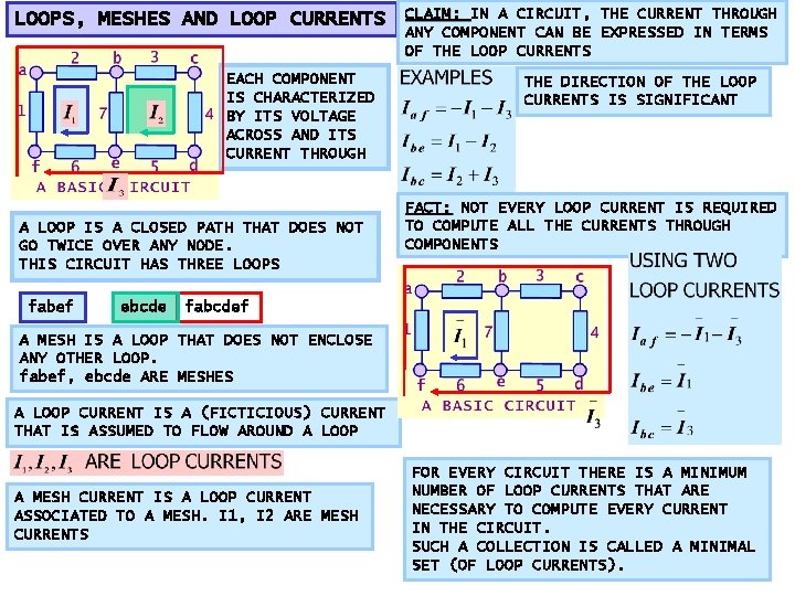 LOOPS, MESHES AND LOOP CURRENTS EACH COMPONENT IS CHARACTERIZED BY ITS VOLTAGE ACROSS AND LOOPS, MESHES AND LOOP CURRENTS EACH COMPONENT IS CHARACTERIZED BY ITS VOLTAGE ACROSS AND