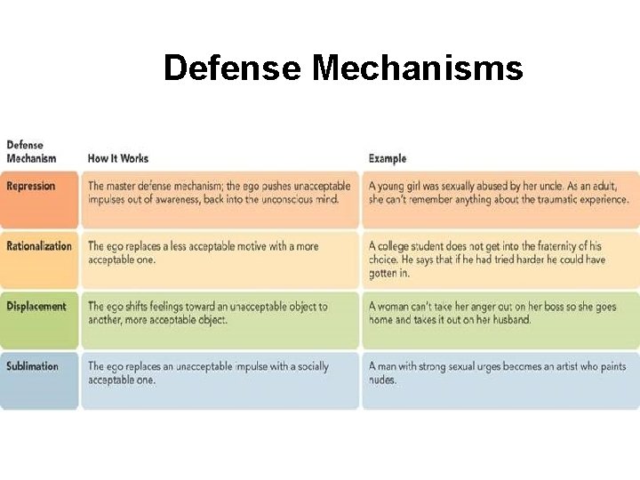 Defense Mechanisms 