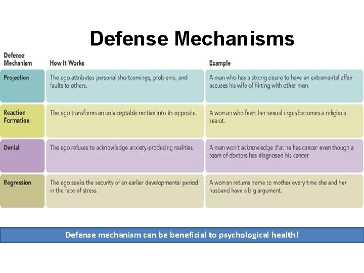 Defense Mechanisms Defense mechanism can be beneficial to psychological health! 