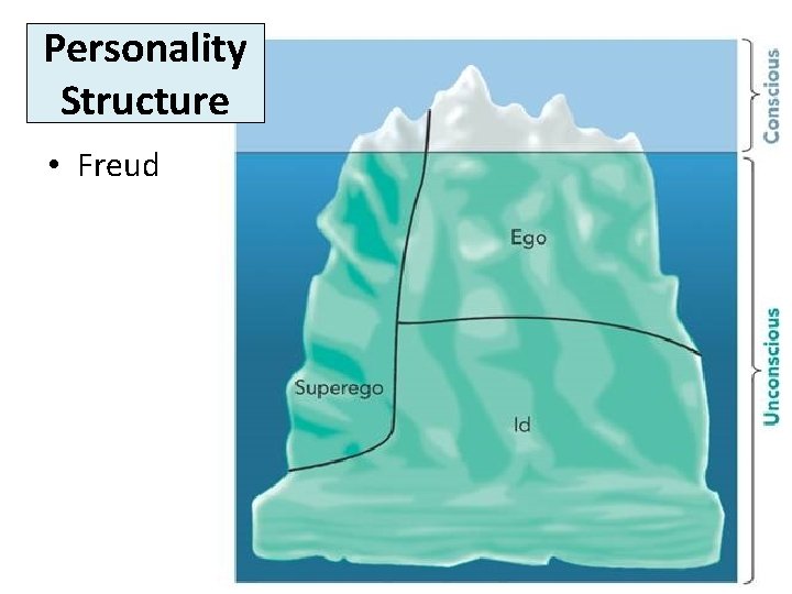 Personality Structure • Freud 