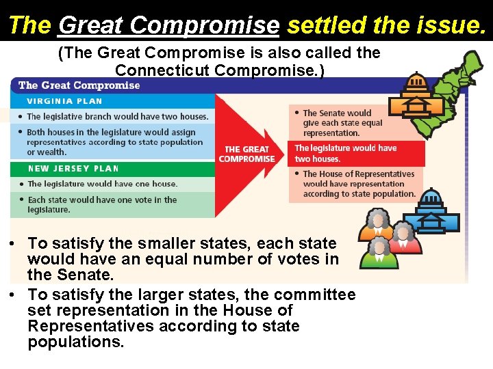 The Great Compromise settled the issue. (The Great Compromise is also called the Connecticut
