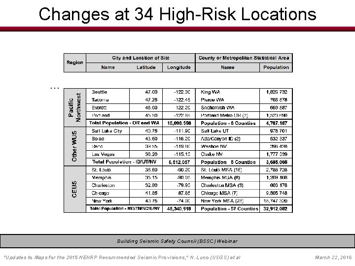 Changes at 34 High-Risk Locations … Building Seismic Safety Council (BSSC) Webinar EERI Seminar