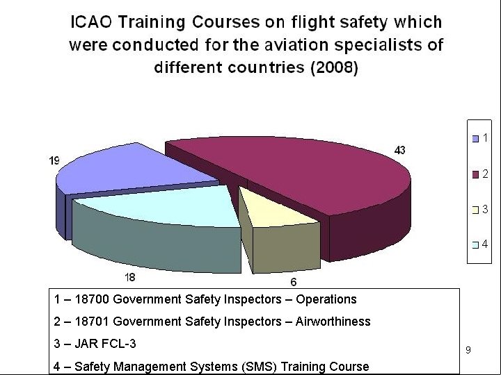 1 – 18700 Government Safety Inspectors – Operations 2 – 18701 Government Safety Inspectors