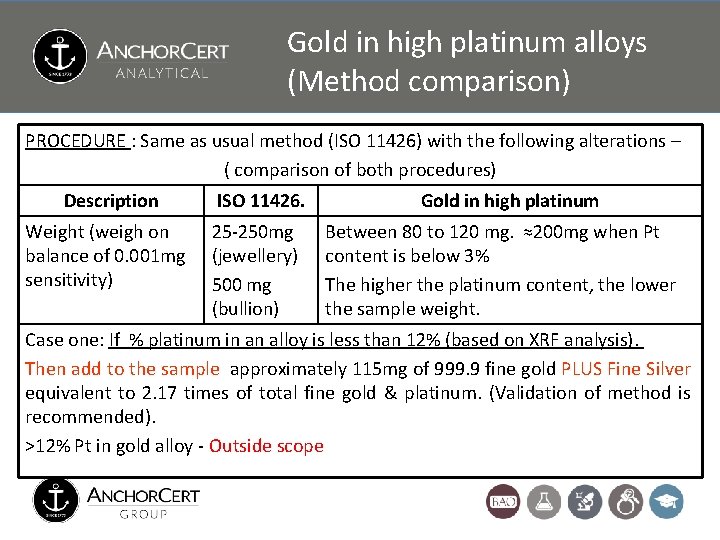 Gold in high platinum alloys (Method comparison) PROCEDURE : Same as usual method (ISO Gold in high platinum alloys (Method comparison) PROCEDURE : Same as usual method (ISO