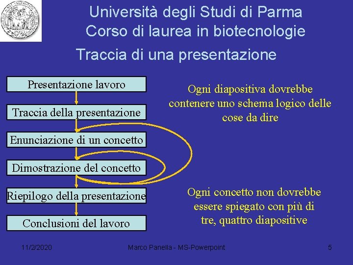Università degli Studi di Parma Corso di laurea in biotecnologie Traccia di una presentazione