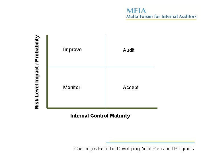 Risk Level Impact / Probability Improve Audit Monitor Accept Internal Control Maturity Challenges Faced