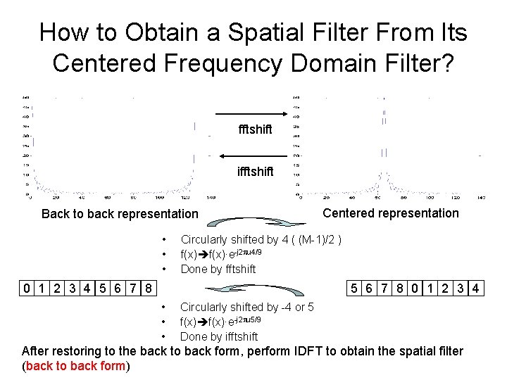 How to Obtain a Spatial Filter From Its Centered Frequency Domain Filter? fftshift ifftshift