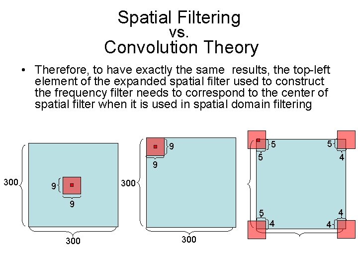 Spatial Filtering vs. Convolution Theory • Therefore, to have exactly the same results, the