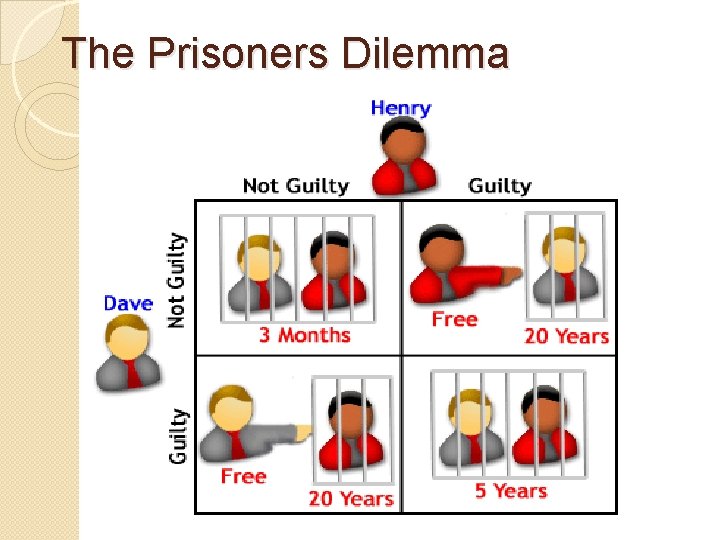 The Prisoners Dilemma 