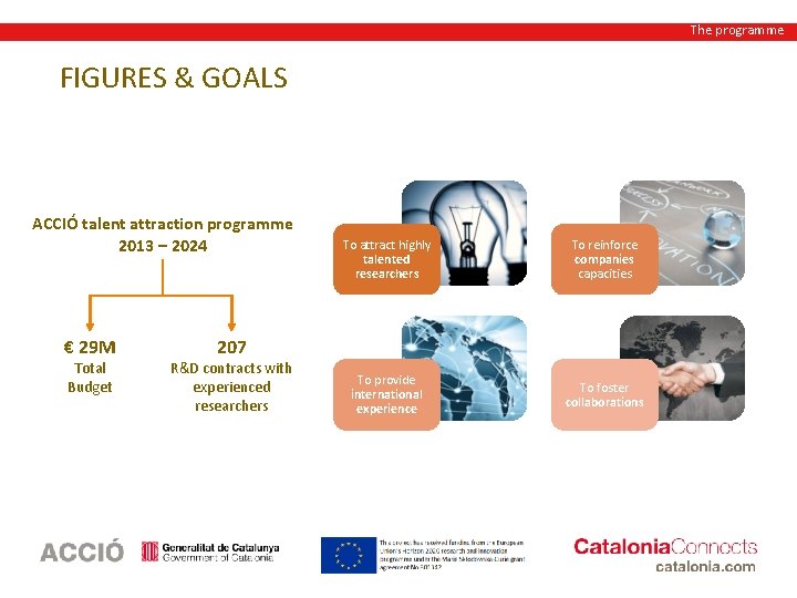 The programme FIGURES & GOALS ACCIÓ talent attraction programme 2013 – 2024 € 29