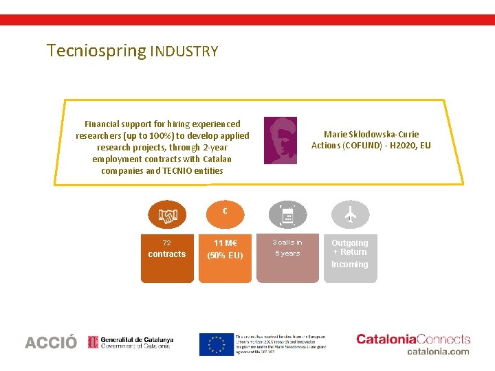 Tecniospring INDUSTRY Financial support for hiring experienced researchers (up to 100%) to develop applied