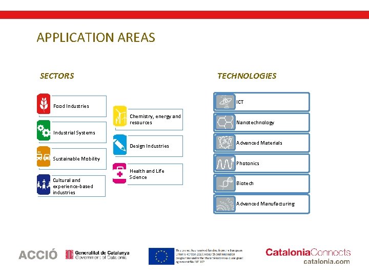 APPLICATION AREAS SECTORS TECHNOLOGIES ICT Food Industries Chemistry, energy and resources Nanotechnology Industrial Systems