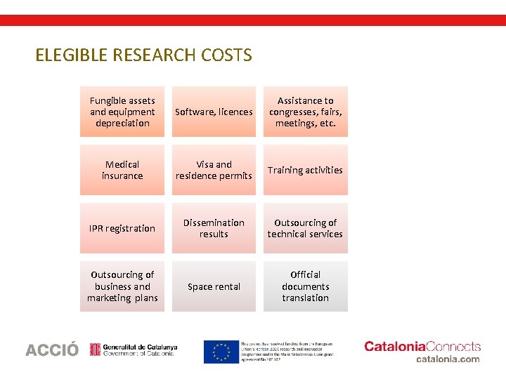 ELEGIBLE RESEARCH COSTS Fungible assets and equipment depreciation Software, licences Assistance to congresses, fairs,