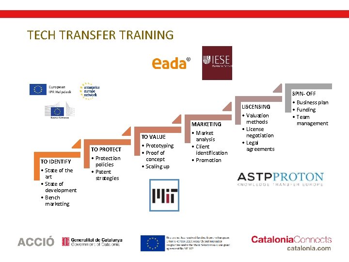  TECH TRANSFER TRAINING TO IDENTIFY • State of the art • State of