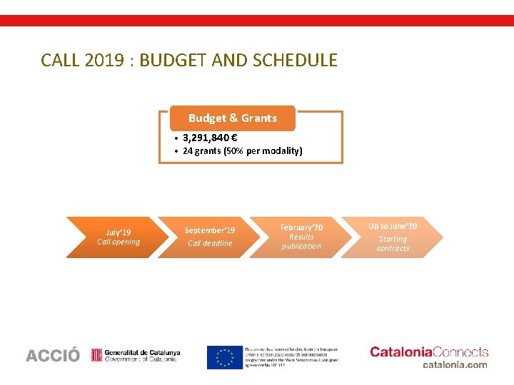 CALL 2019 : BUDGET AND SCHEDULE Budget & Grants • 3, 291, 840 €