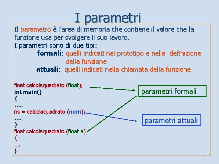 I parametri Il parametro è l’area di memoria che contiene il valore che la