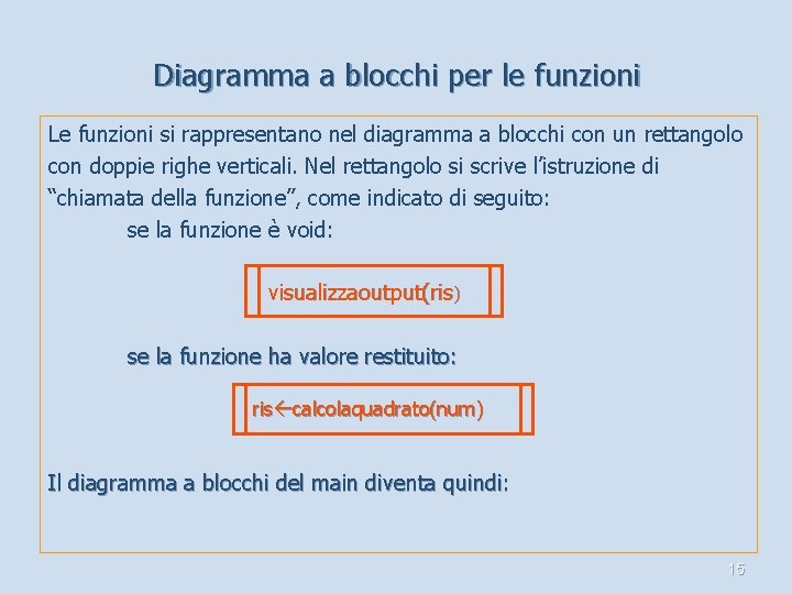 Diagramma a blocchi per le funzioni Le funzioni si rappresentano nel diagramma a blocchi