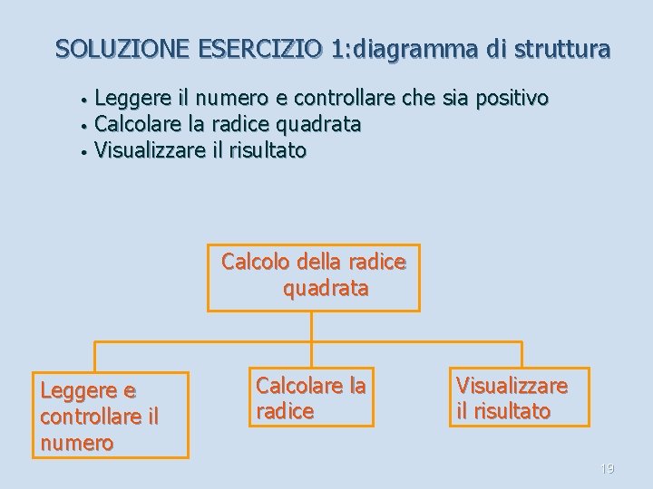 SOLUZIONE ESERCIZIO 1: diagramma di struttura Leggere il numero e controllare che sia positivo