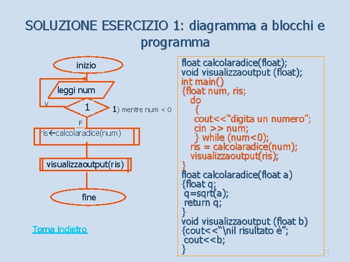 SOLUZIONE ESERCIZIO 1: diagramma a blocchi e programma inizio leggi num V 1 1)