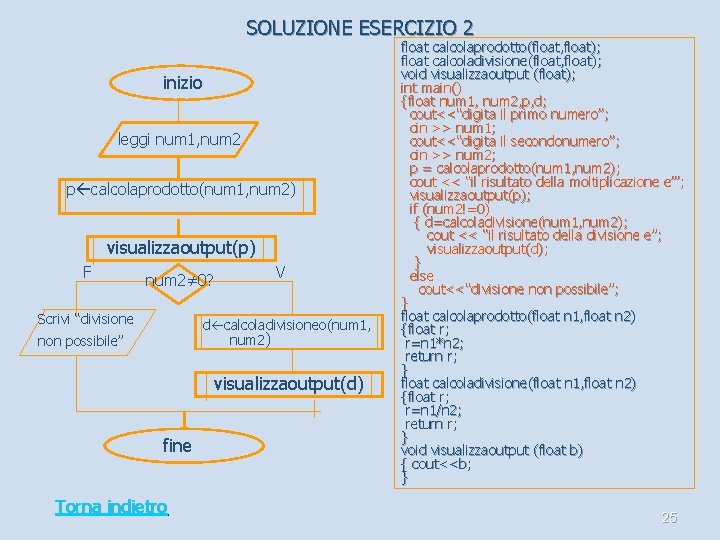 SOLUZIONE ESERCIZIO 2 inizio leggi num 1, num 2 p calcolaprodotto(num 1, num 2)