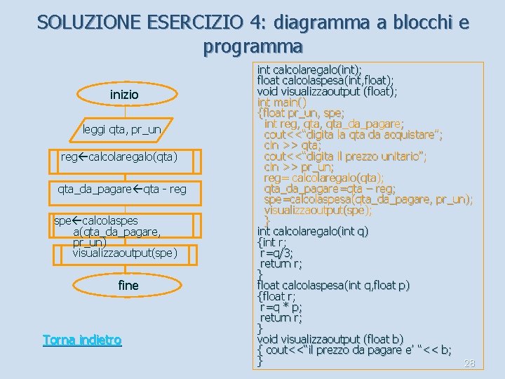 SOLUZIONE ESERCIZIO 4: diagramma a blocchi e programma inizio leggi qta, pr_un reg calcolaregalo(qta)