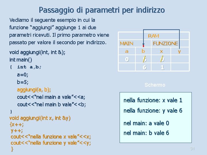 Passaggio di parametri per indirizzo Vediamo il seguente esempio in cui la funzione “aggiungi”